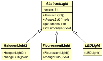 Abstract Light Diagram