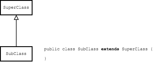 Generalization relationship