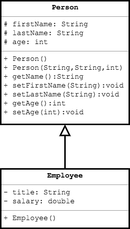 Employee extends Person