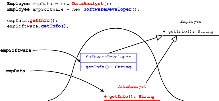 Object's getInfo() called