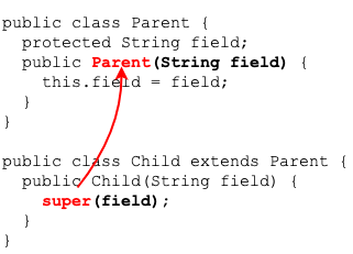super call to existing constructor