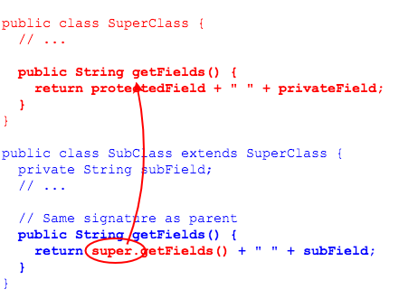 SubClass calling SuperClass method