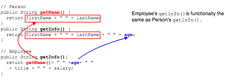 Employee duplicates Person getInfo