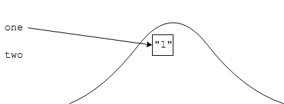 Reference and object 1