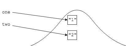 Reference and object 2