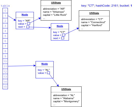 Second Hash Bucket Entry