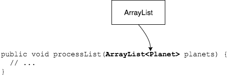 ArrayList allows one class