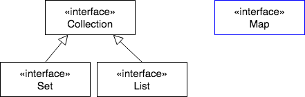 Map is not a Collection