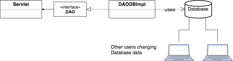 Database dependency