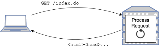 Dynamic web application