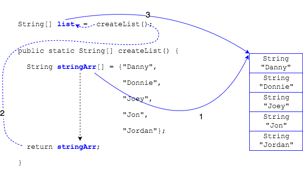 Returning Array Reference