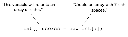 Instantiating an array