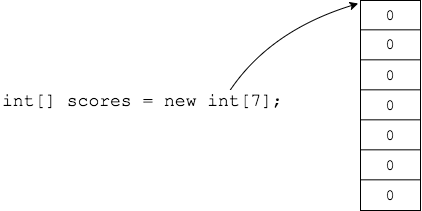 Array default values