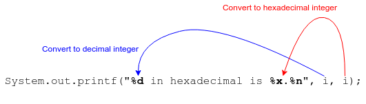 printf Format Specifiers