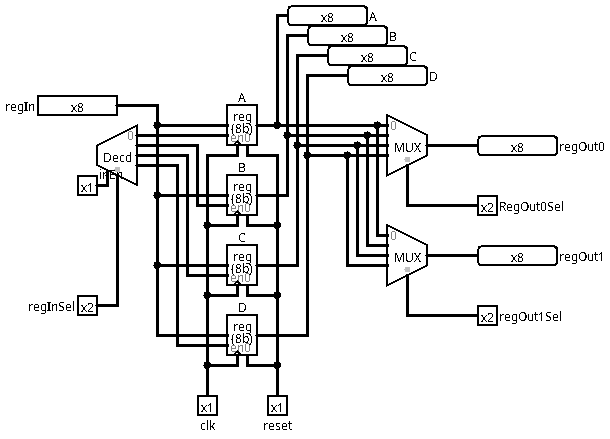 The register bank regBank