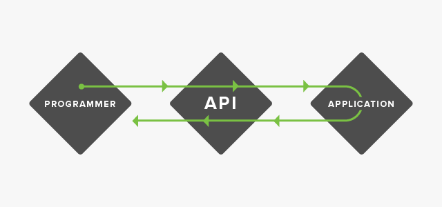 API Diagram